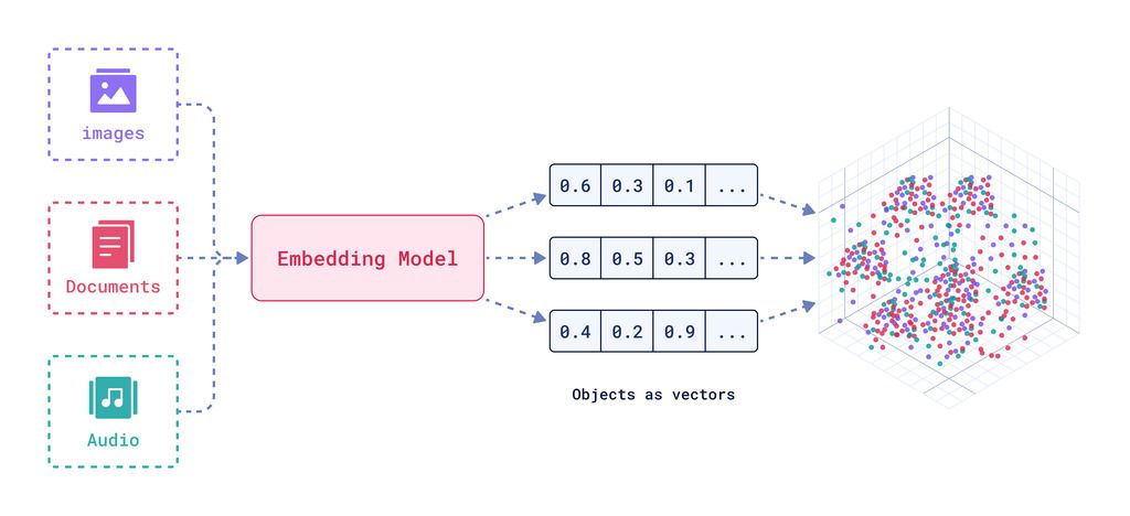 How-Embeddings-Work.jpg